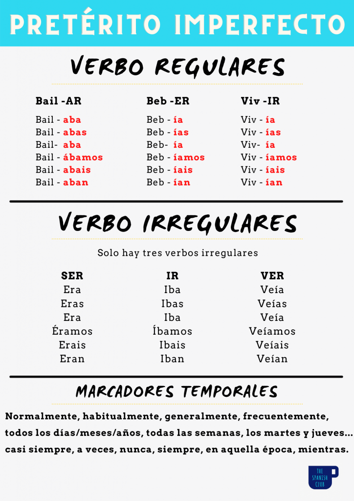 Examples of Imperfect Tense in Spanish